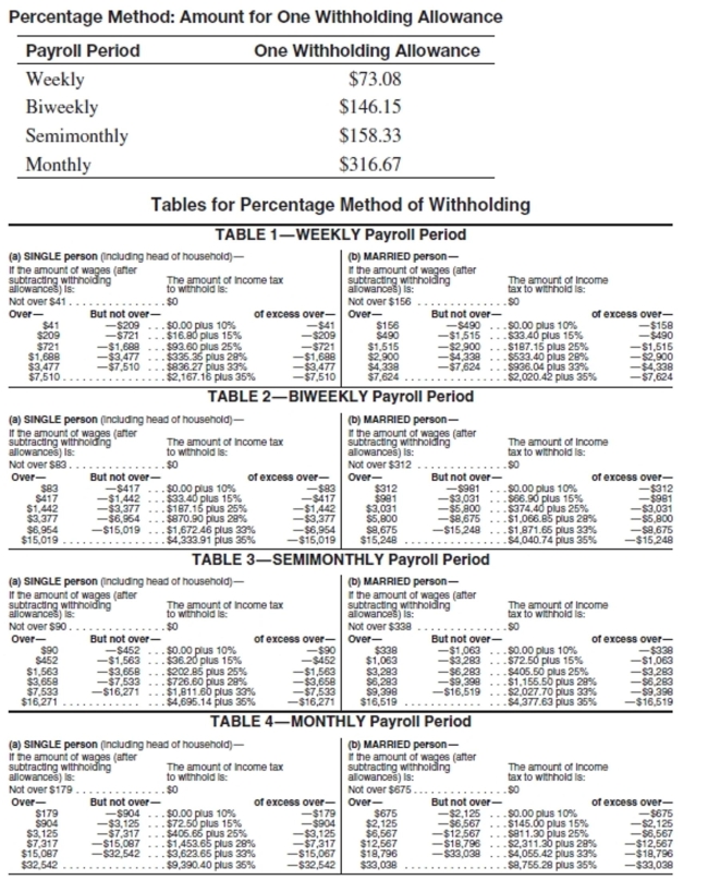 <strong>Use the percentage method of withholding to find the federal withholding tax, a 6.2% FICA rate to find the FICA tax, and 1.45% to find the Medicare tax. Then find the net pay for the employee. Assume that the employee has not earned over $115,000 so far this year. Carla LaFong has gross earnings of $3576.57 weekly. She is married and has 2 withholding allowances.</strong> A)$2,621.05 B)$3,302.96 C)$2,894.66 D)$3,984.87