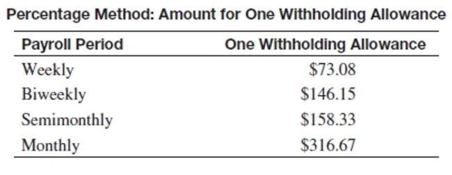 <strong>Use the percentage method of withholding to find the federal withholding tax, a 6.2% FICA rate to find the FICA tax, and 1.45% to find the Medicare tax. Then find the net pay for the employee. Assume that the employee has not earned over $115,000 so far this year. Erika Du Mesnil has gross earnings of $7914.27 semimonthly. She is married and has 4 withholding allowances.</strong> A)$7,308.83 B)$6,479.34 C)$5,873.90 D)$8,743.76