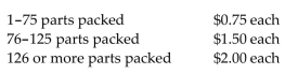<strong>Solve the problem. Suppose parts packers are paid as follows: If Sam packs 151 parts, what are his gross earnings?</strong> A)$183.25 B)$145.75 C)$189.00 D)$226.50