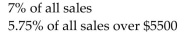 <strong>Find the gross earnings for the employee. Westinghouse Paving pays its salespeople the following commissions. </strong> A)$1,491.75 B)$74,150.00 C)$1,175.50 D)$741.50