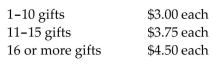 <strong>Solve the problem. Brandy's Gift House pays employees for each gift they gift wrap. Assume they are paid as follows: If Lee wraps 13 gifts, what are her gross earnings?</strong> A)$43.50 B)$41.25 C)$39.00 D)$48.75