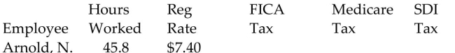 <strong>Find the Social Security tax (6.2%), Medicare tax (1.45%), and state disability insurance deduction (1%) for the employee. Assume the employee is under the FICA and SDI maximums at the end of the current pay period and assume that time-and-a-half is paid for any overtime in a 40-hour week. Round to the nearest cent if needed. </strong> A)$21.01, $4.91, $3.39 B)$31.52, $7.37, $5.08 C)$22.34, $5.23, $3.60 D)$18.35, $4.29, $2.96