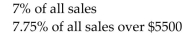 <strong>Find the gross earnings for the employee. Westinghouse Paving pays its salespeople the following commissions. </strong> A)$4,417.50 B)$826.75 C)$1,225.75 D)$1,652.00