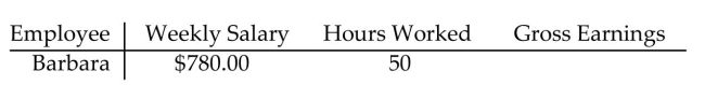 <strong>Find the weekly gross earnings. Overtime is paid at the time-and-a-half rate for hours over 40 per week. </strong> A)$1,100.00 B)$1,131.00 C)$990.00 D)$1,072.50