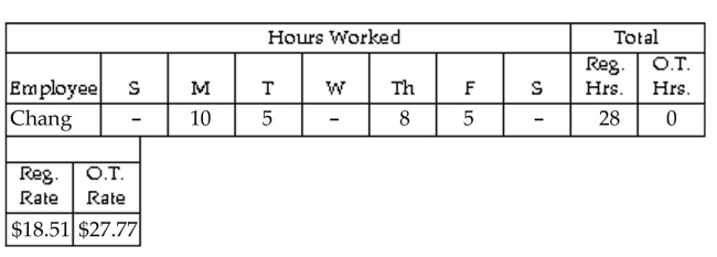 <strong>Find the hours, rate, or earnings as specified. Find the gross earnings for the week.</strong> A)$46.51 B)$564.58 C)$777.56 D)$518.28