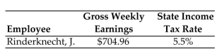 <strong>Use the state income tax rate given to find the state withholding tax for the following employee. Round to the nearest cent. </strong> A)$3,877.28 B)$38.77 C)$387.73 D)$0.01