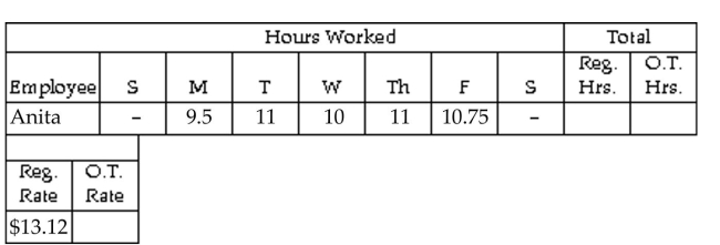 <strong>Find the gross earnings. Use the overtime premium method. Overtime is paid at time-and-a-half for all hours over 40. </strong> A)$685.52 B)$765.88 C)$1,028.28 D)$763.88