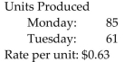 <strong>Solve the problem. Find the gross earnings. </strong> A)$90.72 B)$93.24 C)$91.98 D)$106.58