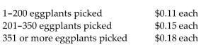 <strong>Solve the problem. Suppose eggplant pickers are paid as follows: If Rachel picks 363 eggplants, what are her gross earnings?</strong> A)$40.84 B)$46.84 C)$39.93 D)$65.34