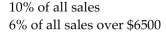 <strong>Find the gross earnings for the employee. Westinghouse Paving pays its salespeople the following commissions. </strong> A)$1,200.00 B)$810.00 C)$750.00 D)$60.00