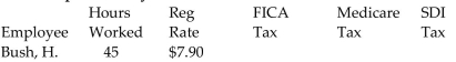 <strong>Find the Social Security tax (6.2%), Medicare tax (1.45%), and state disability insurance deduction (1%) for the employee. Assume the employee is under the FICA and SDI maximums at the end of the current pay period and assume that time-and-a-half is paid for any overtime in a 40-hour week. Round to the nearest cent if needed. </strong> A)$23.27, $5.44, $3.75 B)$19.59, $4.58, $3.16 C)$22.04, $5.15, $3.56 D)$33.06, $7.73, $5.33
