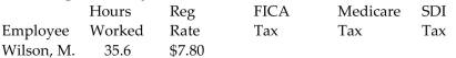 <strong>Find the Social Security tax (6.2%), Medicare tax (1.45%), and state disability insurance deduction (1%) for the employee. Assume the employee is under the FICA and SDI maximums at the end of the current pay period and assume that time-and-a-half is paid for any overtime in a 40-hour week. Round to the nearest cent if needed. </strong> A)$3.31, $0.77, $0.53 B)$25.82, $6.04, $4.17 C)$17.22, $4.03, $2.78 D)$19.99, $6.80, $5.55