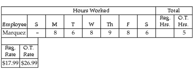 <strong>Find the hours, rate, or earnings as specified. Find the gross earnings for the week. Overtime hours are any hours over 40.</strong> A)$809.55 B)$854.55 C)$1,214.55 D)$1,169.55