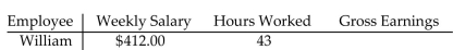 <strong>Find the weekly gross earnings. Overtime is paid at the time-and-a-half rate for hours over 40 per week. </strong> A)$458.35 B)$413.85 C)$502.85 D)$489.25