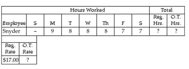 <strong>Find the hours, rate, or earnings as specified. Find the number of regular hours, overtime hours (over 40), and overtime rate (time and a half).</strong> A)40, 7, $25.50 B)33, 14, $34.00 C)40, 7, $34.00 D)47, 0, $25.50