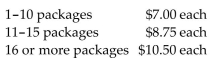 <strong>Solve the problem. ACME package delivery pays employees for each package they deliver. They are paid as follows: If Joe delivers 22 packages, what are his gross earnings?</strong> A)$178.50 B)$154.00 C)$187.25 D)$231.00