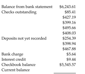 <strong>Reconcile the bank statement with the check register balance. Find the current balance.  </strong> A)$5,549.37 B)$5,545.57 C)$5,553.17 D)$6,247.41 <div style=padding-top: 35px> 