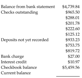 <strong>Reconcile the bank statement with the check register balance. Find the current balance.  </strong> A)$5,443.53 B)$4,723.81 C)$5,427.50 D)$5,459.56 <div style=padding-top: 35px> 