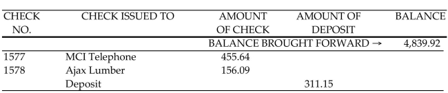 <strong>Find the final balance in the check register.  </strong> A)$5,140.50 B)$4,695.43 C)$3,917.04 D)$4,539.34 <div style=padding-top: 35px> 