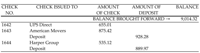 <strong>Find the final balance in the check register.  </strong> A)$8,767.02 B)$7,877.05 C)$9,261.62 D)$9,642.44 <div style=padding-top: 35px> 