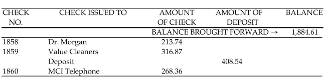 <strong>Find the final balance in the check register.  </strong> A)$2,030.90 B)$1,494.18 C)$1,811.05 D)$2,275.04 <div style=padding-top: 35px> 