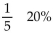 <strong>Supply the missing numbers. Round decimals to the nearest thousandth and percents to the nearest tenth of a percent.  </strong> A)   B)   C)   D)   <div style=padding-top: 35px> 