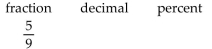 <strong>Supply the missing numbers. Round decimals to the nearest thousandth and percents to the nearest tenth of a percent.  </strong> A)0.676 67.6% B)0.676 676% C)0.556 5.56% D)0.556 55.6% <div style=padding-top: 35px> 