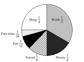 <strong>The graph represents the 24-hour day of a small-business owner.   What fraction of the day is spent in work, worry, and travel?</strong> A)   B)   C)   D)   <div style=padding-top: 35px> 