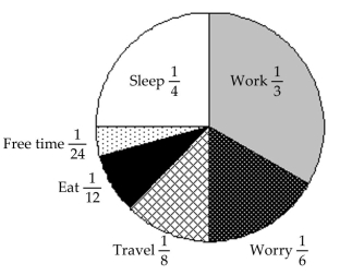 <strong>The graph represents the 24-hour day of a small-business owner.   What fraction of the day is spent in free time and travel?</strong> A)   B)   C)   D)   <div style=padding-top: 35px> 