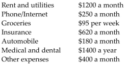 Answer the following. Round all numbers to the nearest dollar. Jackson has just divorced and must pay child care to his ex. He earns $52,800 a year after income taxes from his job. He has some stock that pays a dividend of $429 per quarter. He lists Other expenses at $900 per month as he isn't quite sure yet what they will be, given that his car is getting old and may need replacement.   Find his average monthly-after tax income, average monthly expense based on the numbers above, and the difference between the two. Based on your experience, is his budget reasonable? Does he have enough income?<div style=padding-top: 35px> 