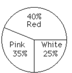 <strong>Describe the distributions with a pie chart. The following data give the color distribution of 1,000 carnations ordered by a local florist.  </strong> A)   B)   <div style=padding-top: 35px> 