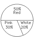 <strong>Describe the distributions with a pie chart. The following data give the color distribution of 1,000 carnations ordered by a local florist.  </strong> A)   B)   <div style=padding-top: 35px> 