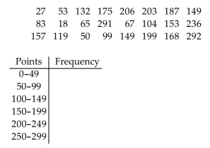 <strong>Use the data to complete the table. The following is the number of bonus points that 24 students have received for extra work.  </strong> A)Frequency: 2, 6, 4, 7, 3, 2 B)Frequency: 2, 6, 5, 6, 3, 2 C)Frequency: 2, 6, 5, 5, 4, 2 D)Frequency: 2, 5, 6, 6, 3, 2 <div style=padding-top: 35px> 