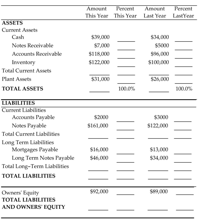 Complete the balance sheet using vertical analysis. Round to the nearest tenth of a percent.