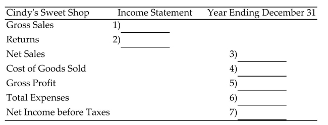 <strong>Complete the income statement. Cindy's Sweet Shop had gross sales of $370,000 with returns of $6,900. The inventory on January 1 was $50,000. During the year $181,000 worth of goods was purchased with freight of $1,900. The Inventory on December 31 was $50,000. Wages and salaries were $23,100, rent was $8,700, Advertising was $5,100, utilities were $2,300, business taxes totaled $5,400, and miscellaneous Expenses were $3,500. </strong> A)1)$370,000, 2)$6,900, 3)$363,100, 4)$182,900, 5)$180,200, 6)$48,100, 7)$132,100 B)1)$370,000, 2)$6,900, 3)$363,100, 4)$182,900, 5)$180,200, 6)$48,100, 7)$145,900 C)1)$370,000, 2)$6,900, 3)$363,100, 4)$179,100, 5)$184,000, 6)$48,100, 7)$132,100 D)1)$370,000, 2)$6,900, 3)$376,900, 4)$182,900, 5)$194,000, 6)$48,100, 7)$145,900