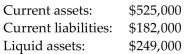 <strong>Calculate the current ratio and the acid-test ratio. Is the company healthy based on the guidelines given in the text? </strong> A)Current ratio = 1.37 which is too low Acid-test ratio = 2.88 which is fine B)Current ratio = 2.11 which is fine Acid-test ratio = 1.37 which is too low C)Current ratio = 2.88 which is fine Acid-test ratio = 2.11 which is fine D)Current ratio = 2.88 which is fine Acid-test ratio = 1.37 which is fine