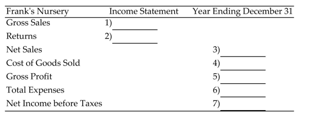 <strong>Complete the income statement. Frank's Nursery had gross sales of $2,273,000 with returns of $57,800. The inventory on January 1 was $567,000. During the year $1,130,000 worth of goods was purchased with freight of $5,600. The Inventory on December 31 was $525,000. Wages and salaries were $81,600, rent was $10,200, Advertising was $17,700, utilities were $5,200, business taxes totaled $8,500, and miscellaneous Expenses were $6,100. </strong> A)1)$2,273,000, 2)$57,800, 3)$2,215,200, 4)$1,177,600, 5)$1,037,600, 6)$129,300, 7)$908,300 B)1)$2,273,000, 2)$57,800, 3)$2,215,200, 4)$1,166,400, 5)$1,048,800, 6)$129,300, 7)$908,300 C)1)$2,273,000, 2)$57,800, 3)$2,330,800, 4)$1,177,600, 5)$1,153,200, 6)$129,300, 7)$1,023,900 D)1)$2,273,000, 2)$57,800, 3)$2,215,200, 4)$1,177,600, 5)$1,037,600, 6)$129,300, 7)$1,023,900