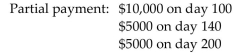 <strong>Find the balance due on the maturity date of the note. Find the total amount of interest paid on the note. Use the United States Rule. Principal: $32,148 Interest: 11% Time (days): 220 </strong> A)$13,214.40; $1066.40 B)$13,834.60; $1686.60 C)$14,164.50; $2016.50 D)$12,943.60; $795.60