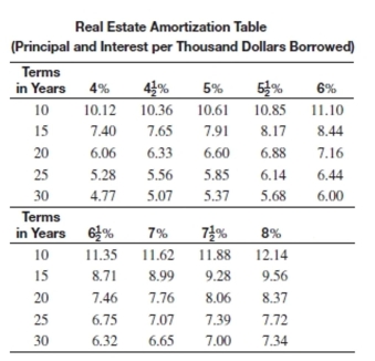 <strong>Solve the problem. The monthly payments on a $54,000 loan at interest for 20 years is $402.84. How much of the first monthly payment will go toward interest?</strong> A)$26.18 B)$351.00 C)$292.50 D)$376.66