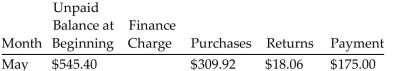 <strong>Find the unpaid balance at the end of the month for the account. Finance rate is 1.5% on the unpaid balance.</strong> A)$125.04 B)$706.56 C)$670.44 D)$688.50