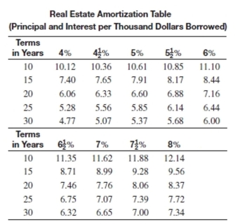 <strong>Solve the problem. Global Transport built a new building and amortized $5,200,000 for 20 years at . Find the monthly payment.</strong> A)$42,484 B)$31,928 C)$35,776 D)$236