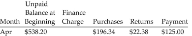 <strong>Find the unpaid balance at the end of the month for the account. Finance rate is 1.5% on the unpaid balance.</strong> A)$639.99 B)$595.23 C)$617.61 D)$57.03