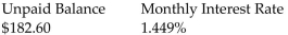 <strong>Find the finance charge on the revolving charge account. Assume interest is calculated on the unpaid balance of the account. Round to the nearest cent. </strong> A)$1.73 B)$2.65 C)$2.08 D)$3.18