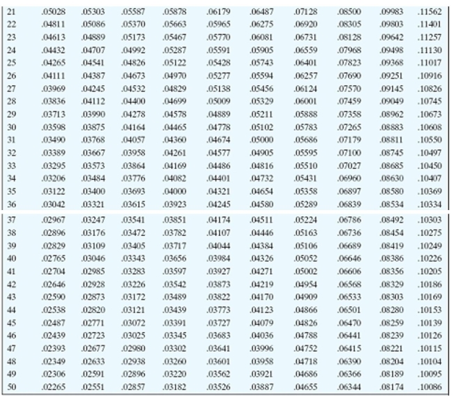 <strong>Find the payment necessary to amortize the loan using the amortization table. Round to the nearest cent. The Meyers bought a Sandwich City franchise for $500,000. They paid $100,000 of their own money and borrowed the rest, agreeing to make semiannual payments over 8 years at 8% (compounded semiannually).</strong> A)$34,328.00 B)$65,694.92 C)$60,570.50 D)$42,910.00