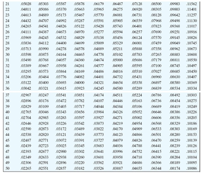 <strong>Find the payment necessary to amortize the loan using the amortization table. Round to the nearest cent. $50,000, 10% compounded annually, 26 annual payments</strong> A)$5,508.40 B)$5,458.00 C)$5,412.88 D)$4,612.95