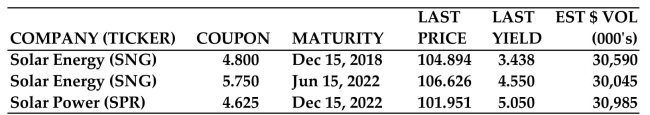<strong>Use the given bond table to find the requested value for Solar Energy (SNG) bonds maturing in 2022. Price to buy 50 of these bonds including a sales charge of $1 per bond</strong> A)$53,813 B)$53,313 C)$53,323 D)$53,363