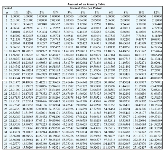 <strong>Solve the problem. A 49-year-old man deposits a total of $2000 per year in an IRA until age 65. How much money will be in the account if the interest rate is 8% compounded semiannually with payments of $1000 made at the end of each semiannual period?</strong> A)$62,701.47 B)$118,656.67 C)$125,402.94 D)$59,328.34