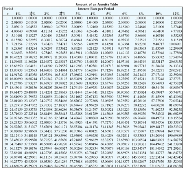 <strong>Find the amount of the annuity due rounded to the nearest cent. </strong> A)$26,965.69 B)$30,742.94 C)$49,492.94 D)$34,822.38