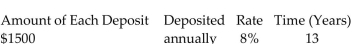 <strong>Find the amount of the annuity due rounded to the nearest cent. </strong> A)$26,965.69 B)$30,742.94 C)$49,492.94 D)$34,822.38