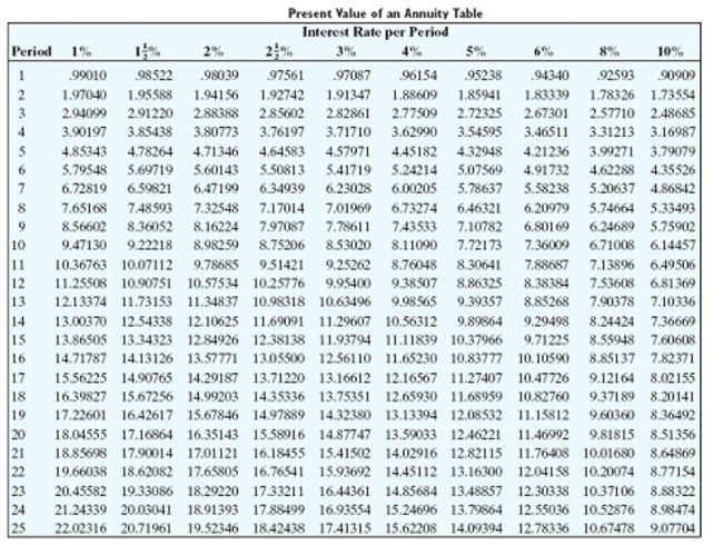 <strong>Solve the application problem. Round to the nearest cent. Charles wants to retire in 17 years. At that time he wants to be able to withdraw $22,000 at the end of each year for 17 years. Assume that money can be deposited at 10% per year compounded annually. What exact amount will Charles need in 17 years?</strong> A)$180,431.02 B)$263,525.90 C)$172,121.62 D)$176,474.10
